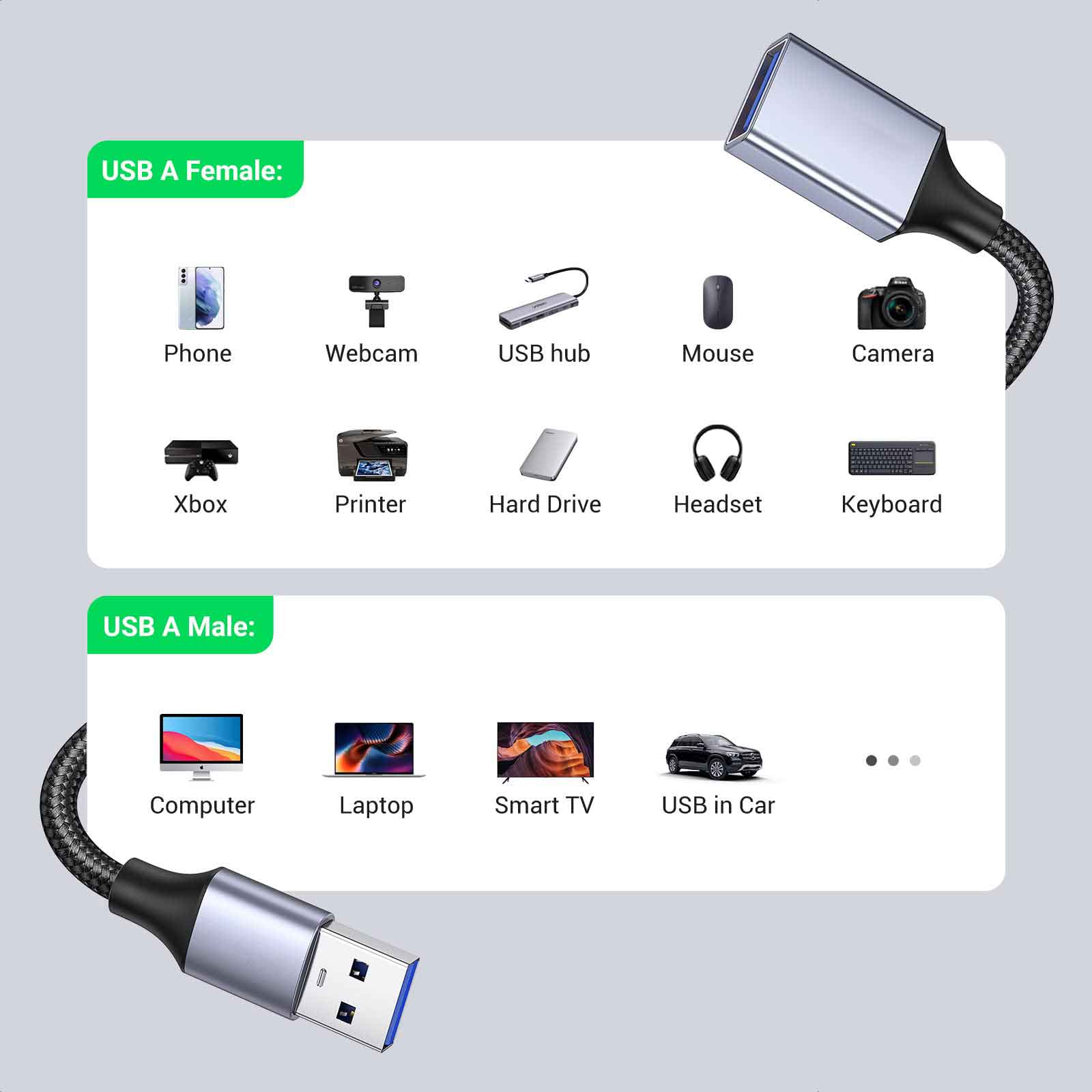 Nylon Braided USB Extender | usbyon.com