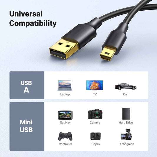 USB Mini B Cord | usbyon.com