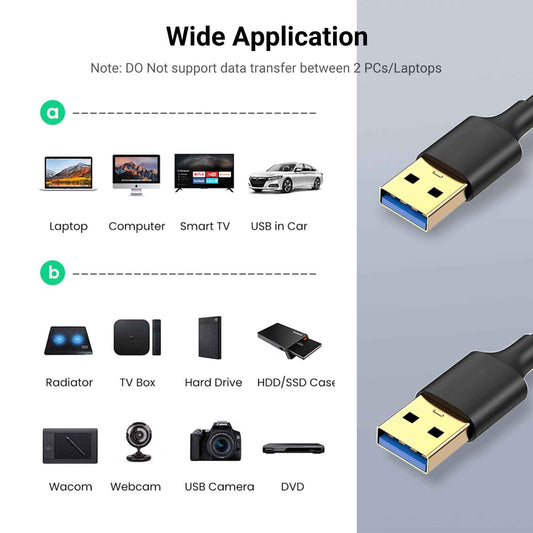 High-Speed Data Transfer Cable | usbyon.com
