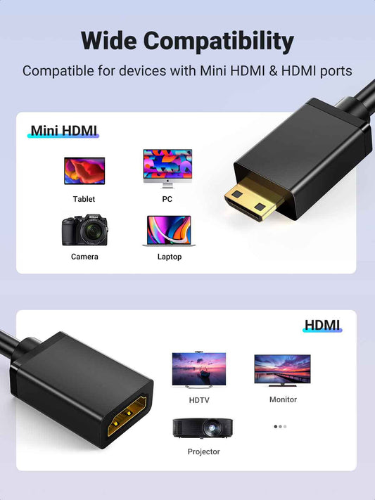 Mini HDMI to HDMI | usbyon.com